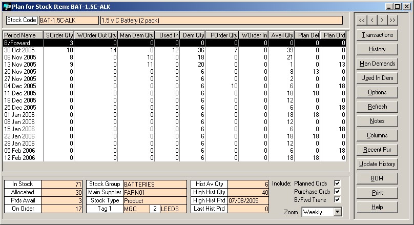 StockPlan plan screen for a stock item, showing demand, orders and available stock by period