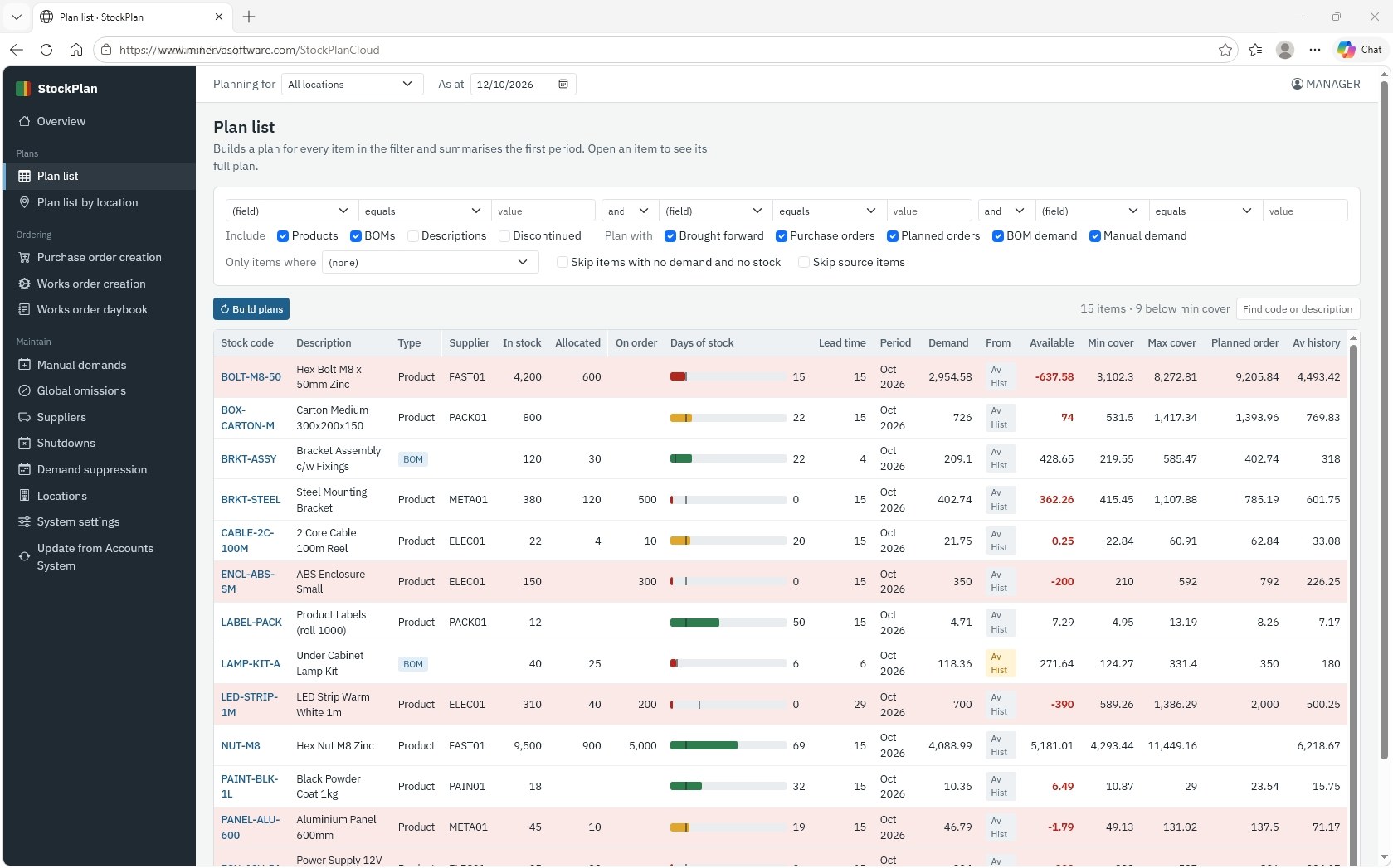 StockPlan Cloud open in a web browser at minervasoftware.com, showing the plan list with stock, demand, days of stock and planned orders for each item